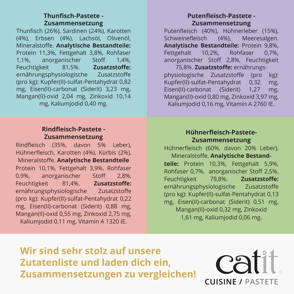 Zusammensetzung, analytische Bestandteile.