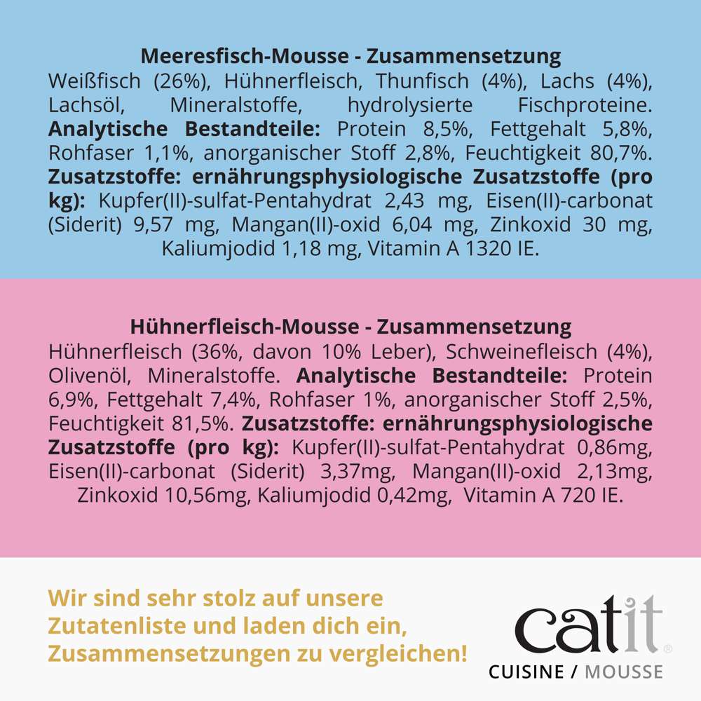 Zusammensetzung und Zutaten von "Catit Cuisine: Mousse".