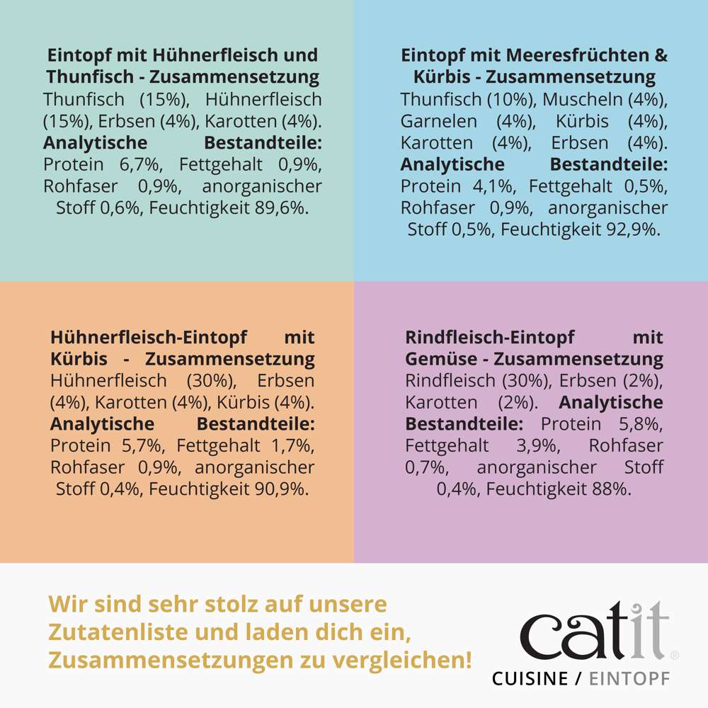 Zusammensetzung und analytische Bestandteile.