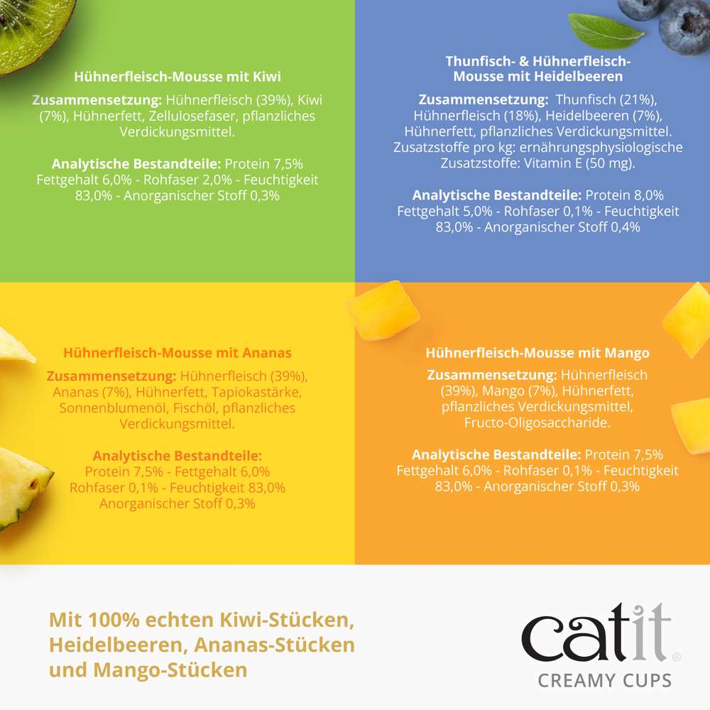 Zusammensetzung und analytische Bestandteile. Mit 100 % echten Kiwi-Stücken, Heidelbeeren, Ananas-Stücken und Mango-Stücken.