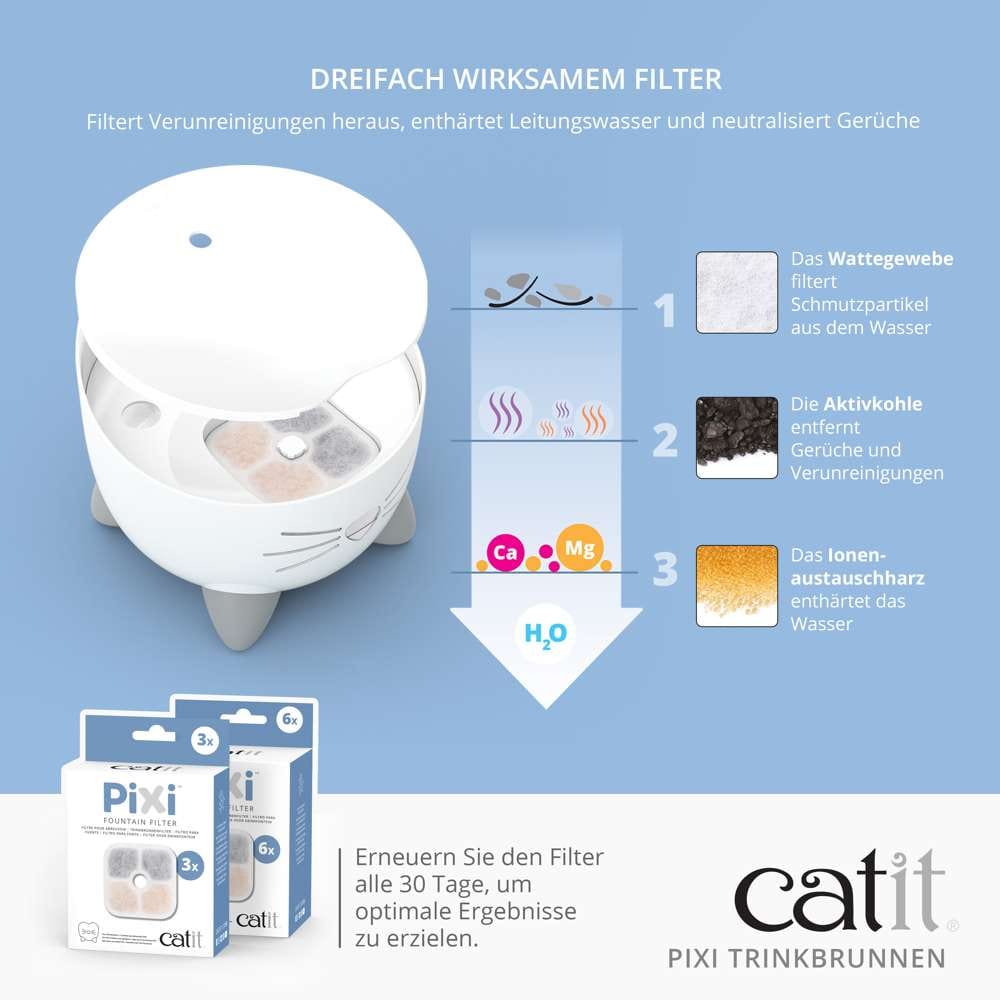 Dreifach wirksamer Filter: Wattegewebe, Aktivkohle, Ionenaustauschharz