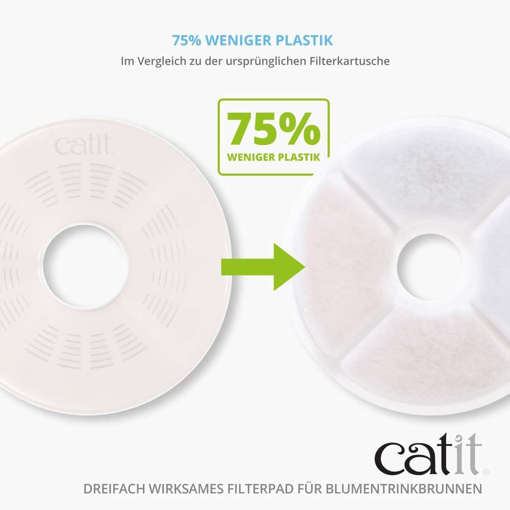 75 % weniger Plastik im Vergleich zu der ursprünglichen Filterkartusche.