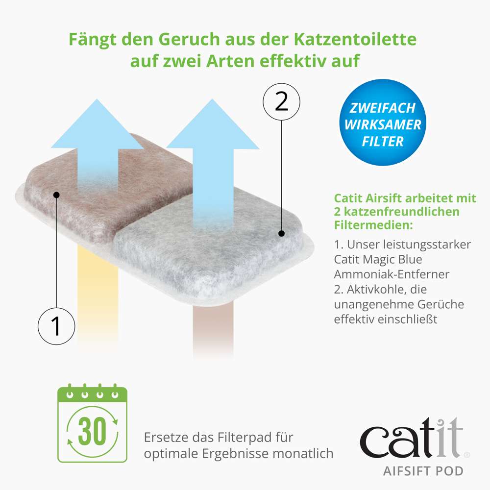Zweifach wirksamer Filter. Catit Magic Blue als Ammoniak-Entferner. Aktivkohle, die Gerüche einschließt.