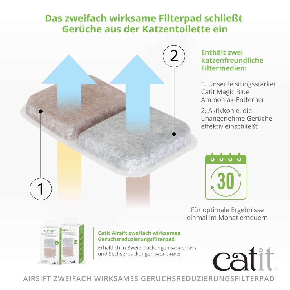 Das zweifach wirksame Filterpad schließt Gerüche aus der Katzentoilette ein. Catit Magic Blue Ammoniak-Entferner und Aktivkohle.