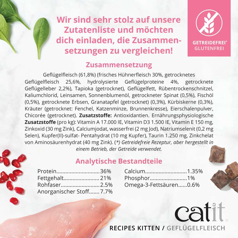 Zusammensetzung und analytische Bestandteile.