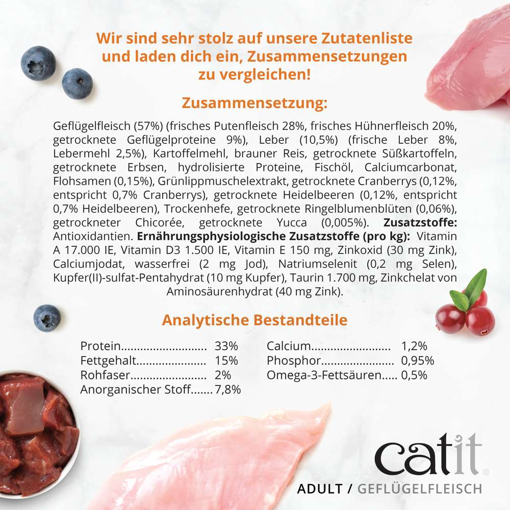 Zusammensetzung und analytische Bestandteile. 
