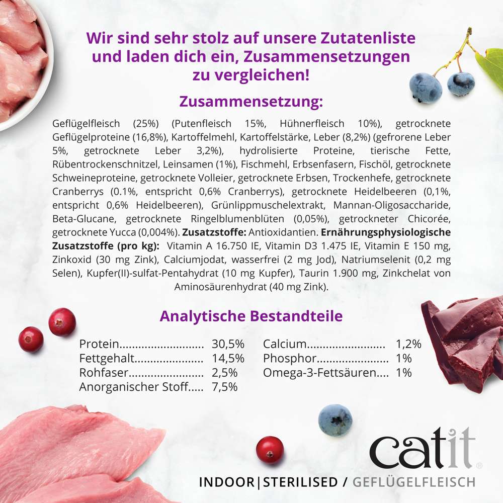 Zusammensetzung und analytische Bestandteile.