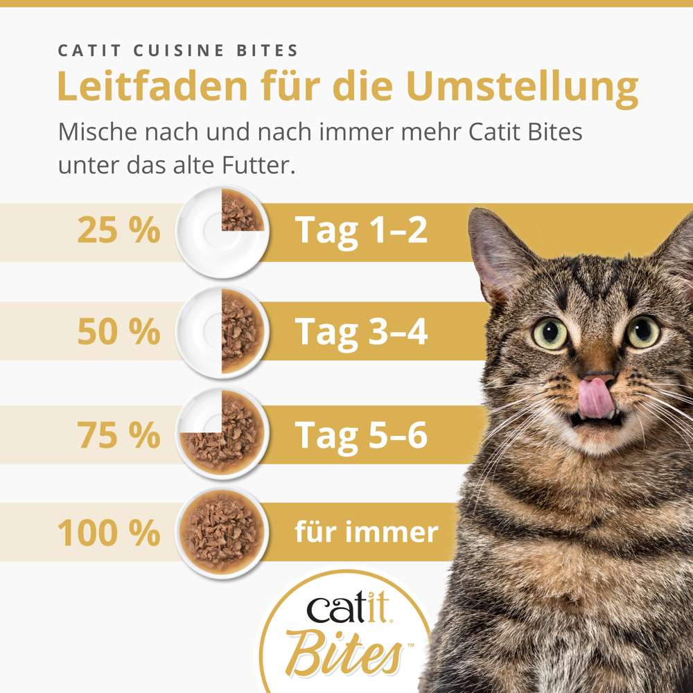 Leitfaden für die Umstellung. Misch nach und nach immer mehr Catit Bites unter das alte Futter. Tag 1+2: 25 %. Tag 3-4: 50 %. Tag 5-6: 75 %. Ab Tag 7: 100 %